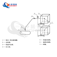 消防噴嘴耐熱、耐壓、耐冷擊試驗(yàn)機(jī)